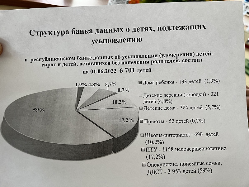 Готовность семьи к успешному воспитанию детей и с инвалидностью ключ к деинституционализации 